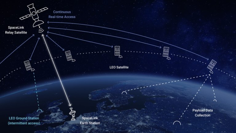 SpaceLink Relay Satellite