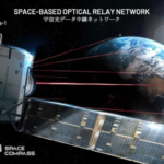 Space Based Optical Relay Network