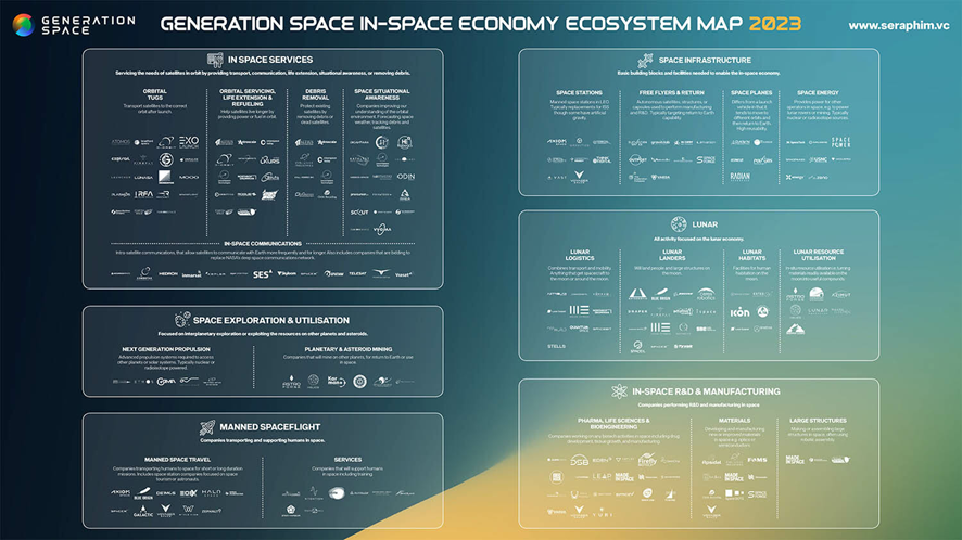 Inversionistas exploran nuevas oportunidades en el espacio para 2023