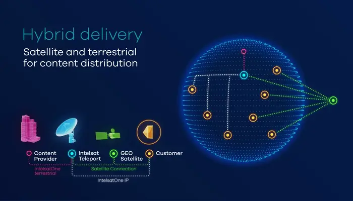 Intelsat lanzó su nueva plataforma de distribución de contenido