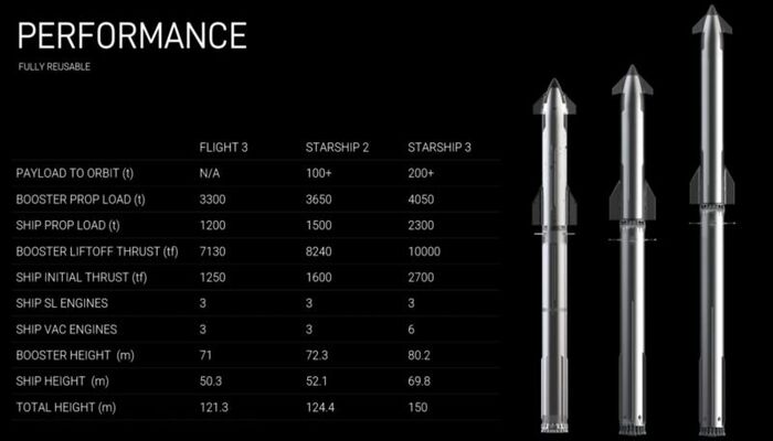 Los ambiciosos planes de SpaceX para Starship