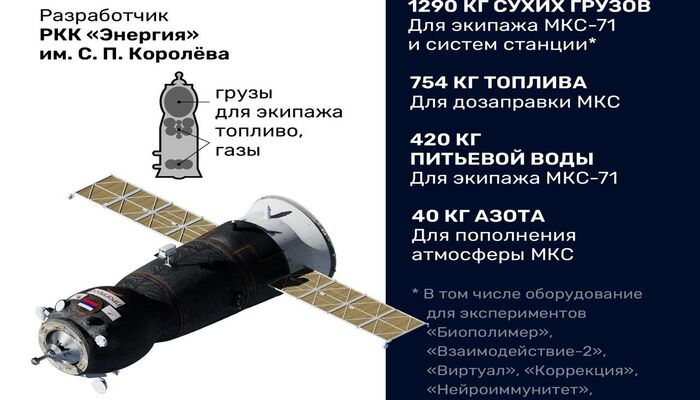 Rusia lanzó una nueva misión de aprovisionamiento para la Estación Espacial Internacional