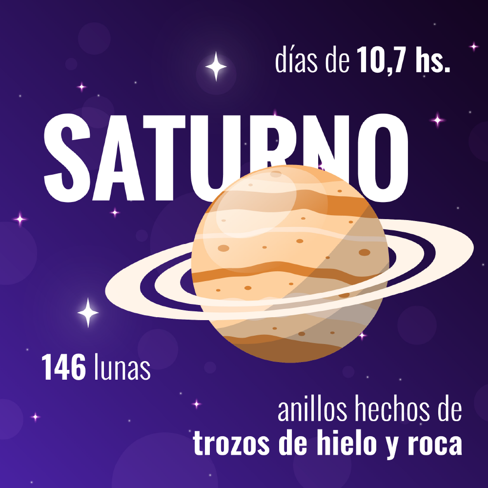 Conocé más del planeta Saturno